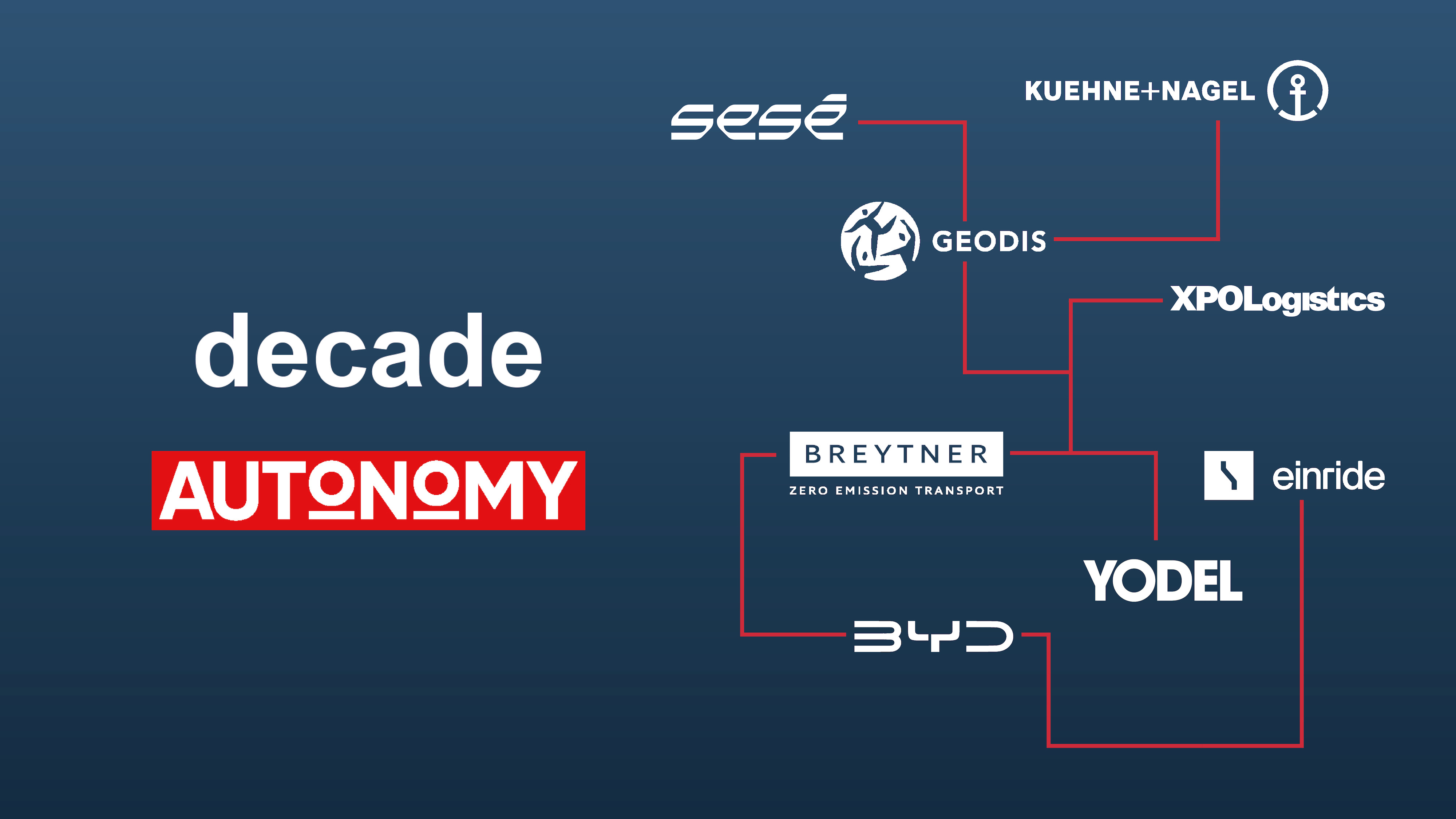 Explore the Leaders Driving Depot Electrification with our Ecosystem Map